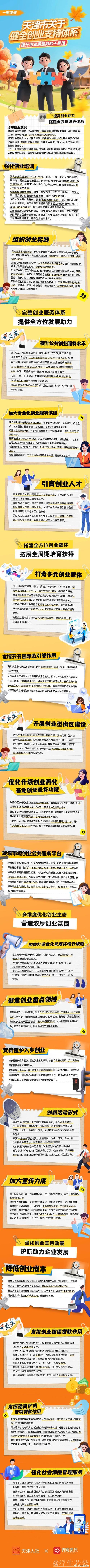 多部门协同优化政策支持推动创业促就业