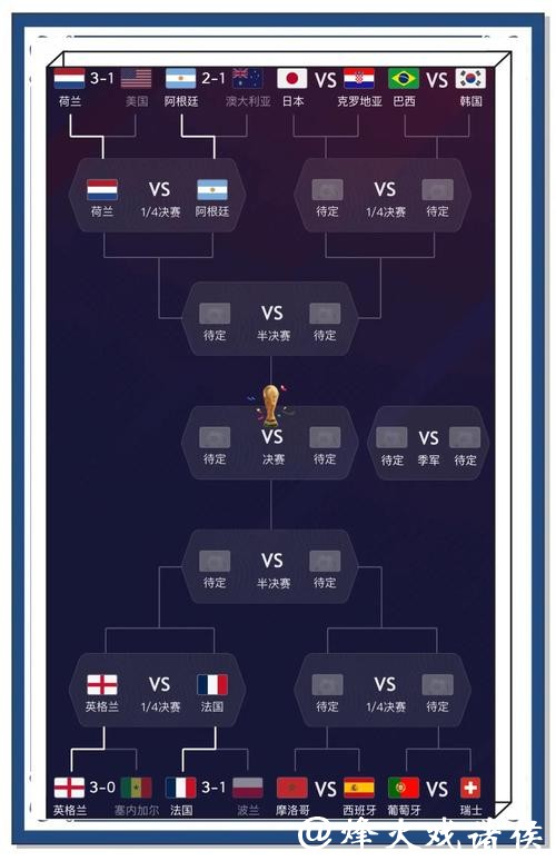 世界杯比赛前瞻:专家比分预测与点评 世界杯比赛前瞻:专家比分预测与点评
