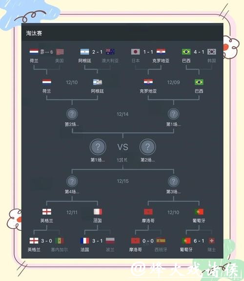 世界杯赛程预测:哪支球队更有优势 世界杯赛程预测:哪支球队更有优势